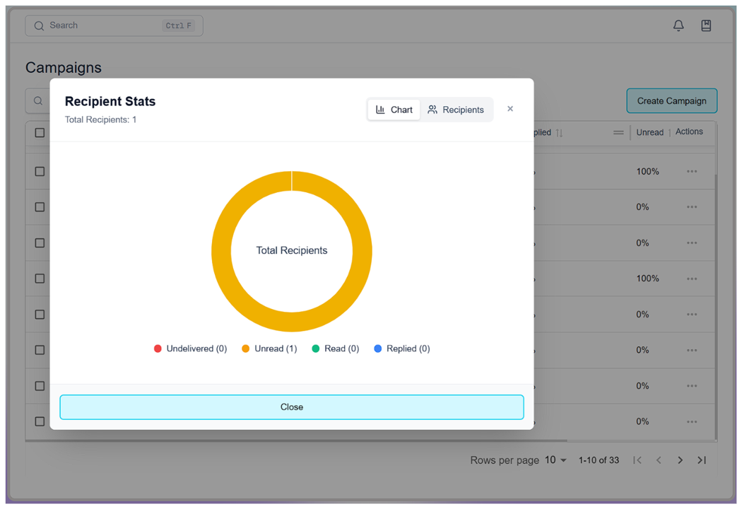 View Analytics
